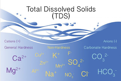 SOLIDS IN WATER