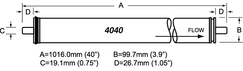 Dimensions of Membrane Element (2)