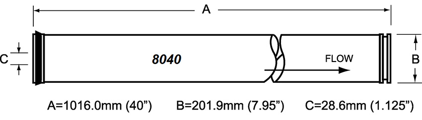 Dimensions of Membrane Element (1)